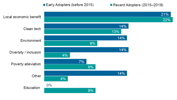 ESG-Survey-Blog-2