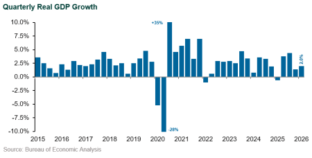 economy