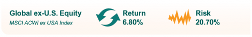 Global ex US Equity Capital Markets Assumptions Global ex US Equity Capital Markets Assumptions