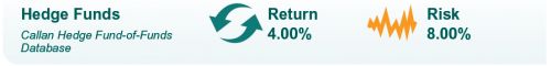 Hedge Fund Capital Markets Assumptions Hedge Fund Capital Markets Assumptions