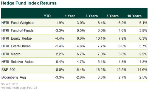 hedge funds and ukraine