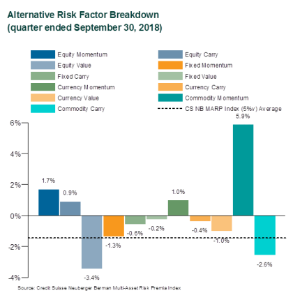 Alternative Risk Factor Breakdown