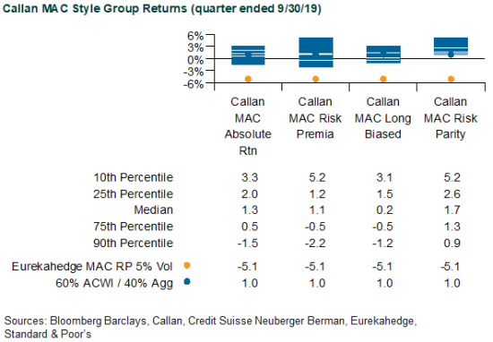 hf4 Callan MAC Style Group Returns