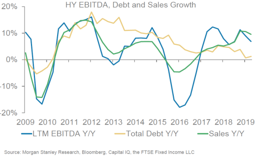 HY EBITDA, Debt and Sales Growth