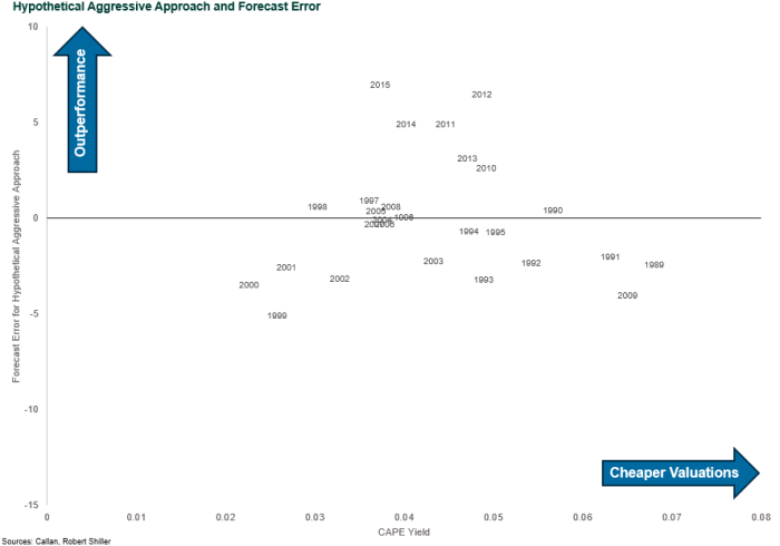 Hypothetical Approach equities model