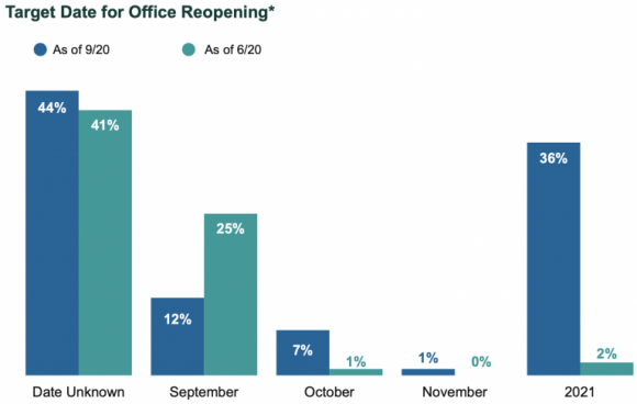 Office-Reopenings-768×488 Target Date for Office Reopening