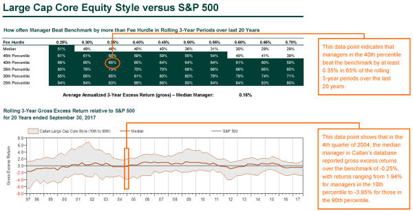 Pages-from-Callan-Active-Passive-3Q2017 Large Cap Core Equity Style versus S&P 500