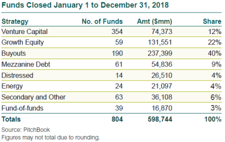 Funds Closed January 1 to December 31, 2018