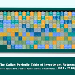 Periodic table video image