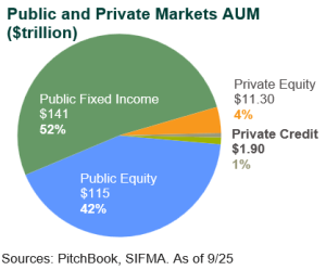 private credit