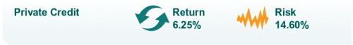 Private Credit Capital Markets Assumptions Private Credit Capital Markets Assumptions