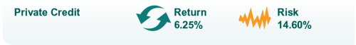 Private Credit Capital Markets Assumptions