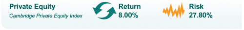 Private Equity Capital Markets Assumptions Private Equity Capital Markets Assumptions