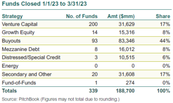 1q23 private equity