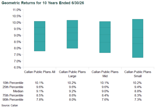 public db plan returns