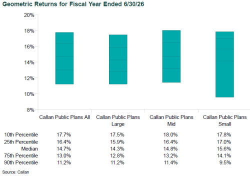 public db plan returns