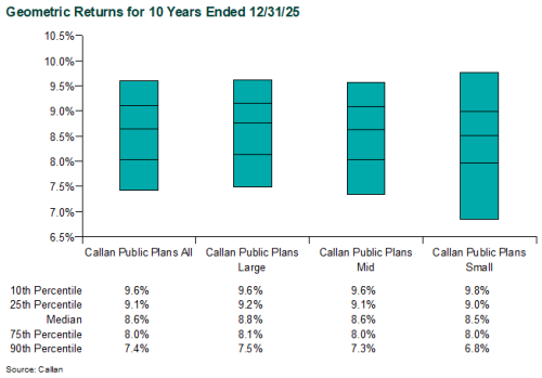 public db plan returns