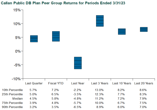 public db plan returns 1q23