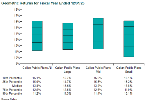 public db plan returns