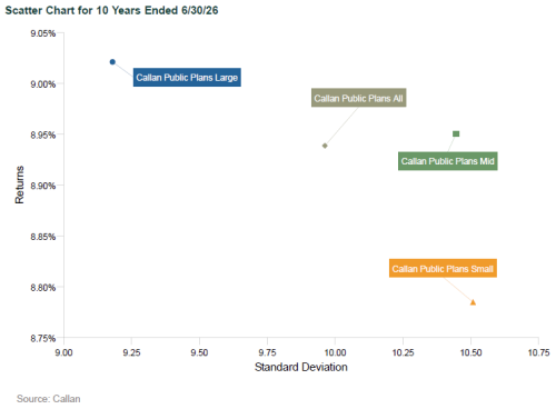 public db plan returns