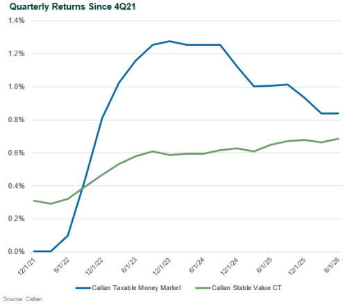 Quarterly Returns