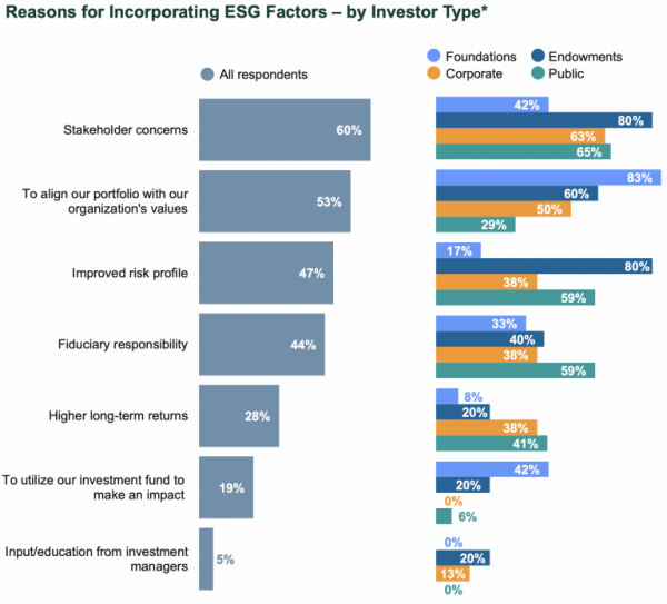 Reasons-for-ESG-Incorporation-by-Investor-Type-768×696 Reasons-for-ESG-Incorporation-by-Investor-Type-768x696