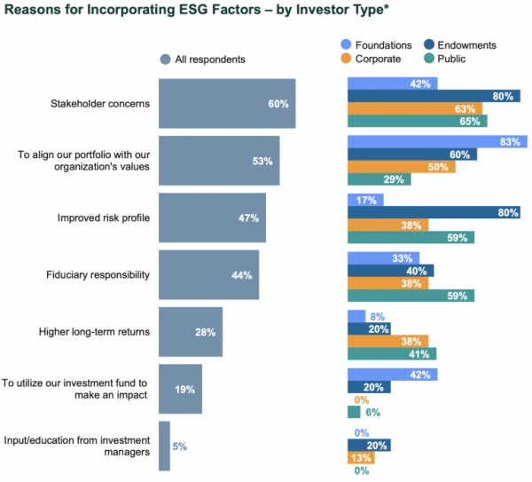 Reasons-for-ESG-Incorporation-by-Investor-Type-768×696 Reasons-for-ESG-Incorporation-by-Investor-Type-768x696
