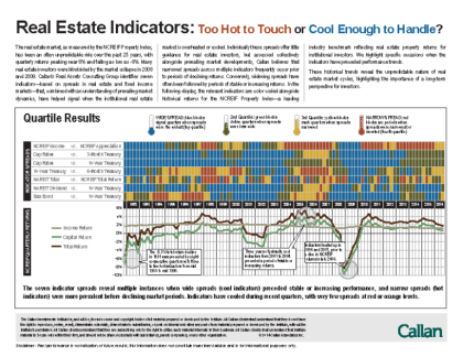 Real Estate Indicators