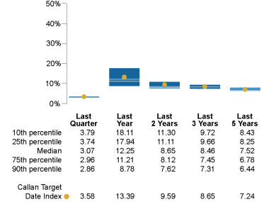 Retirement Income