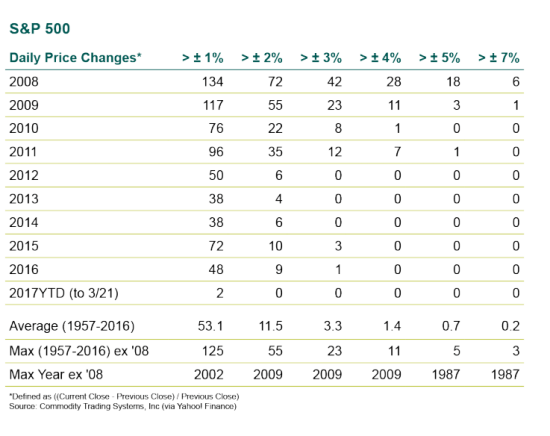 VolatilityTable-768×586 S&P 500